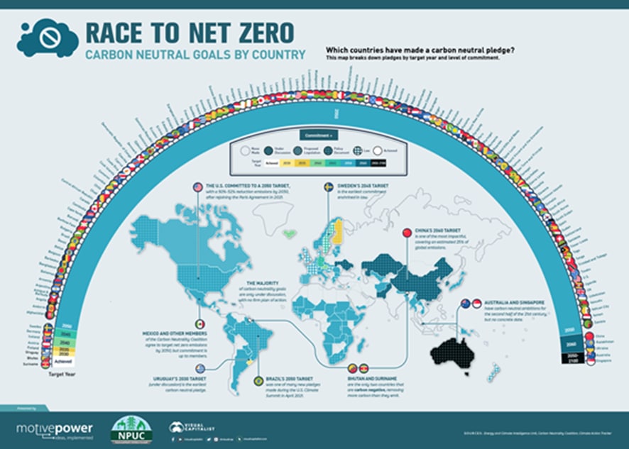 Map showing Carbon Neutral Goals by Country. Source: visualcapitalist.com