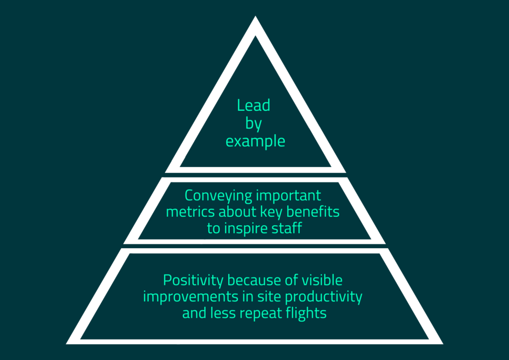 infographic about how cultural changes can be implemented with simple steps