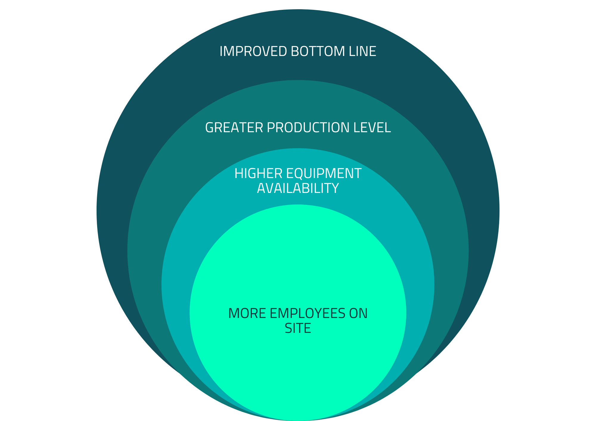 Resource Optimisation: maximising utility within capacity constraints ...